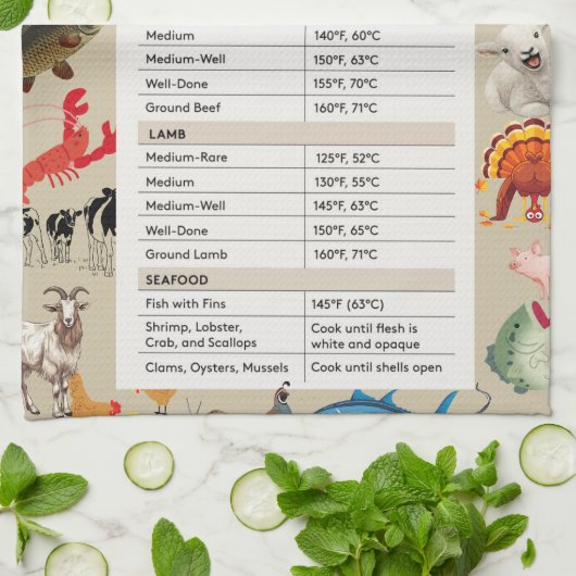 The Safe Cook Meat Temperature Guide  Geschirrtuch (Gefaltet)