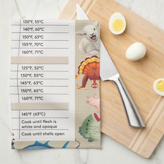 The Safe Cook Meat Temperature Guide Geschirrtuch (Viertel Falte)