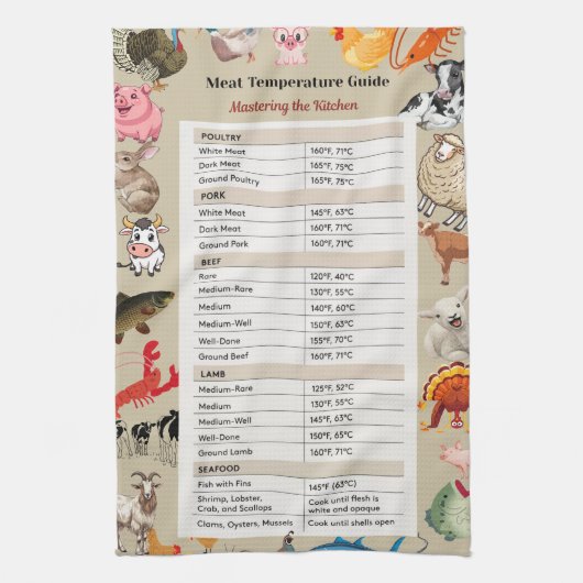 The Safe Cook Meat Temperature Guide Geschirrtuch (Vertikal)
