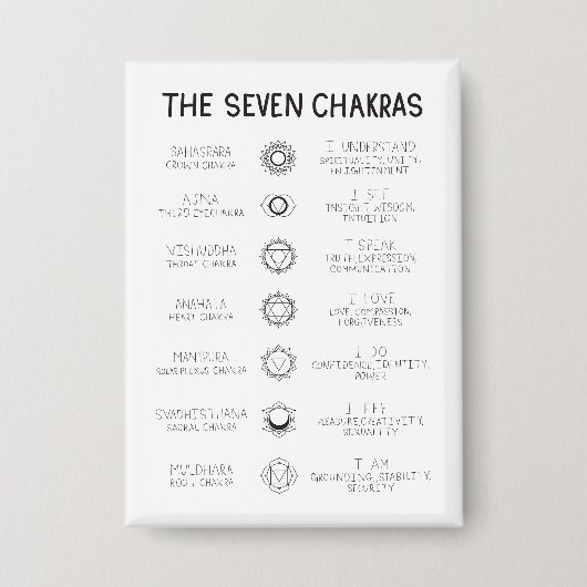 The Seven Chakras Button (Vorderseite)