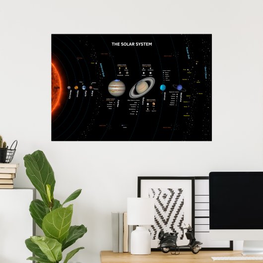 The Solar System Poster (Heimbüro)