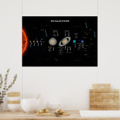 The Solar System Poster (Küche)