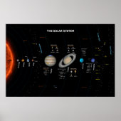 The Solar System Poster (Vorne)