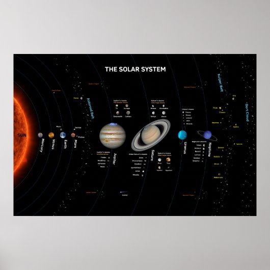 The Solar System Poster (Vorne)