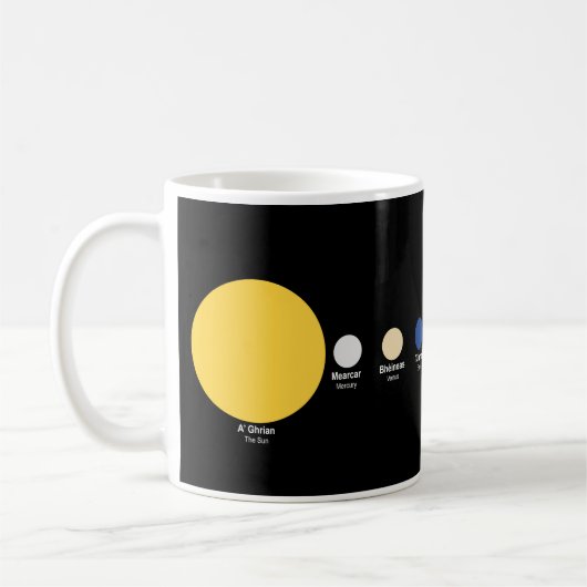 The Sun and Planets in Scottish Gaelic Kaffeetasse (Links)