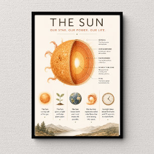 The Sun Educational Sonnensystem Wissenschaft Poster