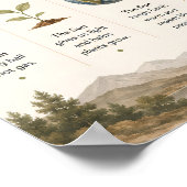 The Sun Educational | Sonnensystem Wissenschaft Poster (Ecke)
