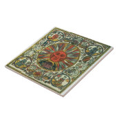 The Sun und der Tierkreis, Russe, Ende des 18. Fliese (Seite)