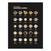 The Ultimate Coffee Cup Guide Poster (Vorderseite)
