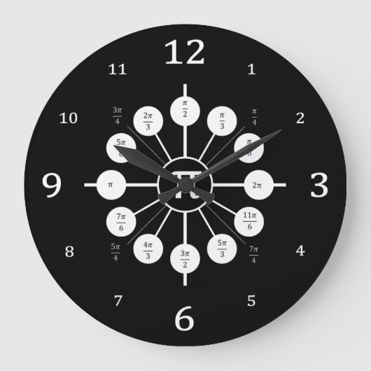 THE UNIT CIRCLE: A Lesson On Radian Measures Große Wanduhr (Vorderseite)