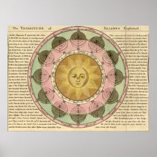 The Vicissitude of Seasons erklärt - Kartendetails Poster