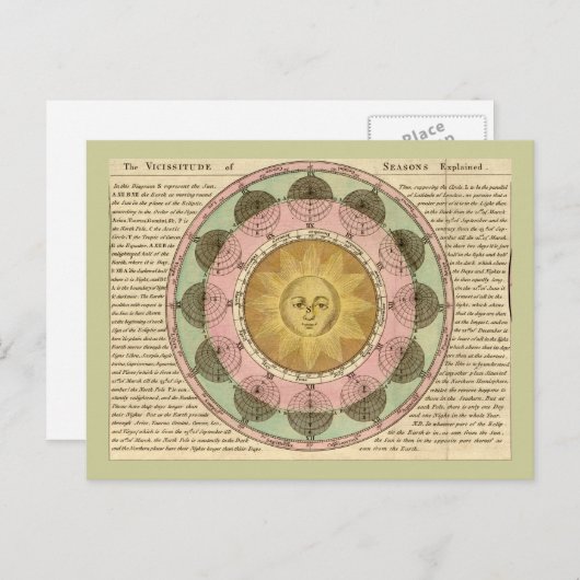 The Vicissitude of Seasons erklärt - Kartendetails Postkarte (Vorne/Hinten)