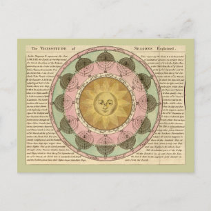 The Vicissitude of Seasons erklärt - Kartendetails Postkarte