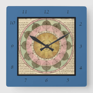 The Vicissitude of Seasons erklärt - Kartendetails Quadratische Wanduhr