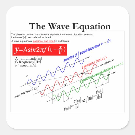 The Wave Equation Quadratischer Aufkleber (Vorderseite)