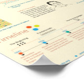 The World of Programming Poster (Ecke)