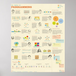 The World of Programming Poster