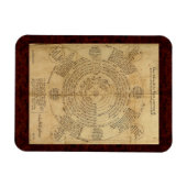 Theatrum Chemicum: Alchemy Illustration 1652 Magnet (Horizontal)