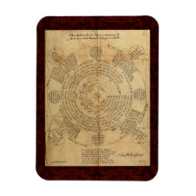 Theatrum Chemicum: Alchemy Illustration 1652