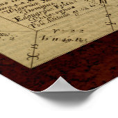 Theatrum Chemicum: Alchemy Illustration 1652 Poster (Ecke)