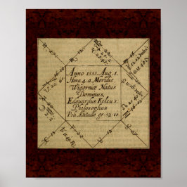 Theatrum Chemicum: Alchemy Illustration 1652 Poster