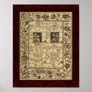 Theatrum Chemicum: Alchemy Illustration 1652 Poster