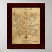 Theatrum Chemicum: Alchemy Illustration 1652 Poster (Vorne)