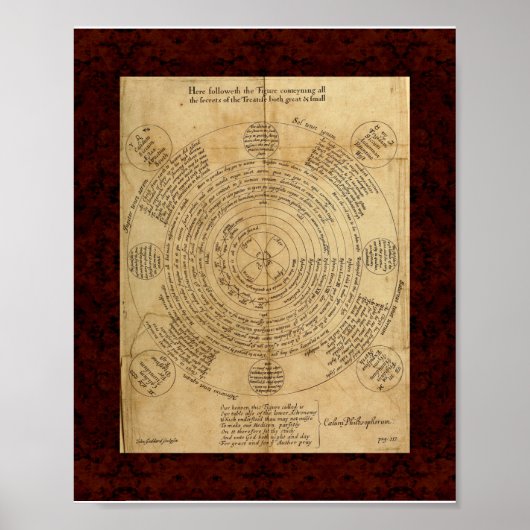 Theatrum Chemicum: Alchemy Illustration 1652 Poster (Vorne)