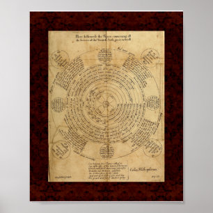 Theatrum Chemicum: Alchimie-Illustration 1652 Poster