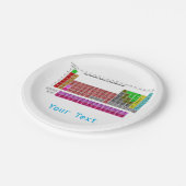 Themenbereich Wissenschaft Periodische Tabelle der Pappteller (Schrägansicht)