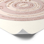 Theoretische Therapie mit Bronfenbrenner Poster (Ecke)