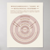 Theoretische Therapie mit Bronfenbrenner Poster (Vorne)