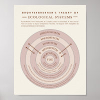 Theoretische Therapie mit Bronfenbrenner