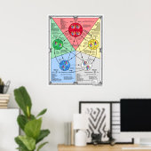 Theorie der fünf Elemente für akustisches Poster (Heimbüro)