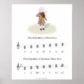 Theorie der Qualität von Mozart Violine Chord Poster (Vorne)
