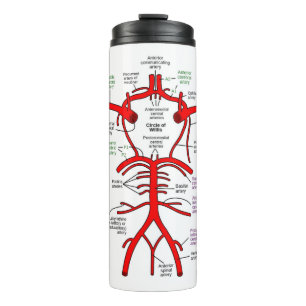 Thermaltumbler Thermosbecher