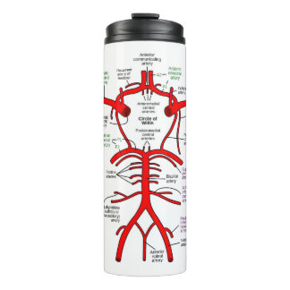 Thermaltumbler Thermosbecher