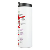 Thermaltumbler Thermosbecher (Nach rechts gedreht)