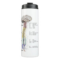 Thermaltumbler