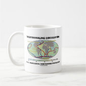 Thermohalinzirkulation (Meridionale Umdrehung) Kaffeetasse (Links)