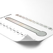 Thermometer-Plakat für Gefühle mit Mute Poster (Ecke)
