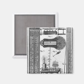 Thermometer und Pyrometer Magnet (Vorderseite/Rückseite)