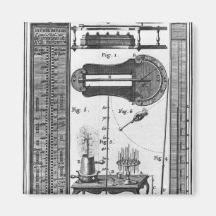 Thermometer und Pyrometer Magnet
