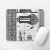Thermometer und Pyrometer Mousepad (Mit Mouse)