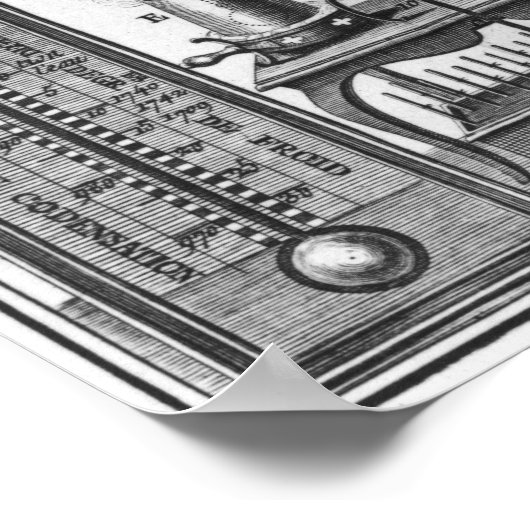 Thermometer und Pyrometer Poster (Ecke)