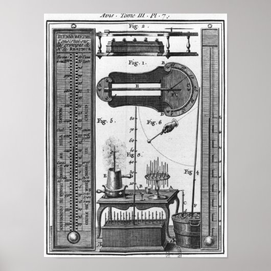 Thermometer und Pyrometer Poster (Vorne)