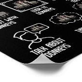 Things I Do In My Spare Time Women Men Kids Poster (Ecke)