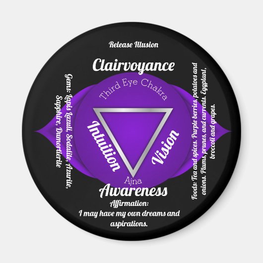 Third Eye Chakra Magnet (Vorne)