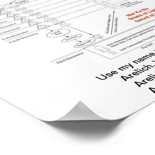 Thoth SUN GOD https://mymagicbooking.de/ Poster (Ecke)