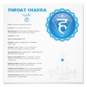 Throat Chakra Poster (Vorne)